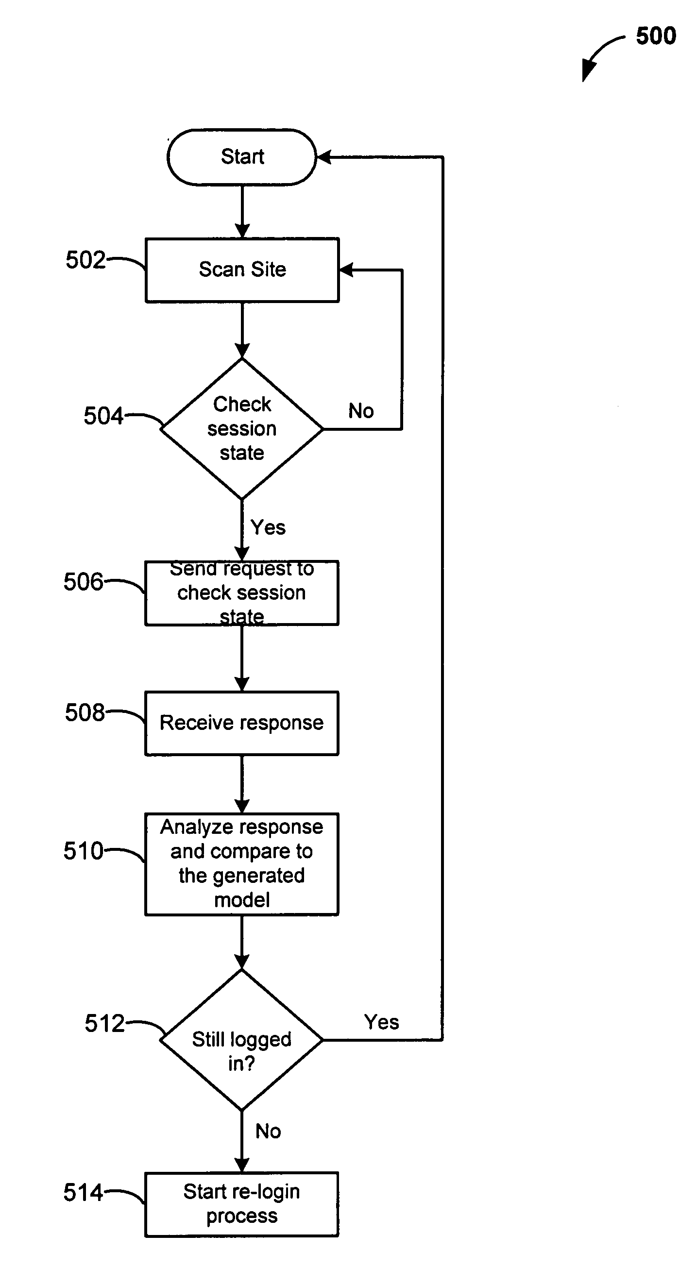 Automated login session extender for use in security analysis systems