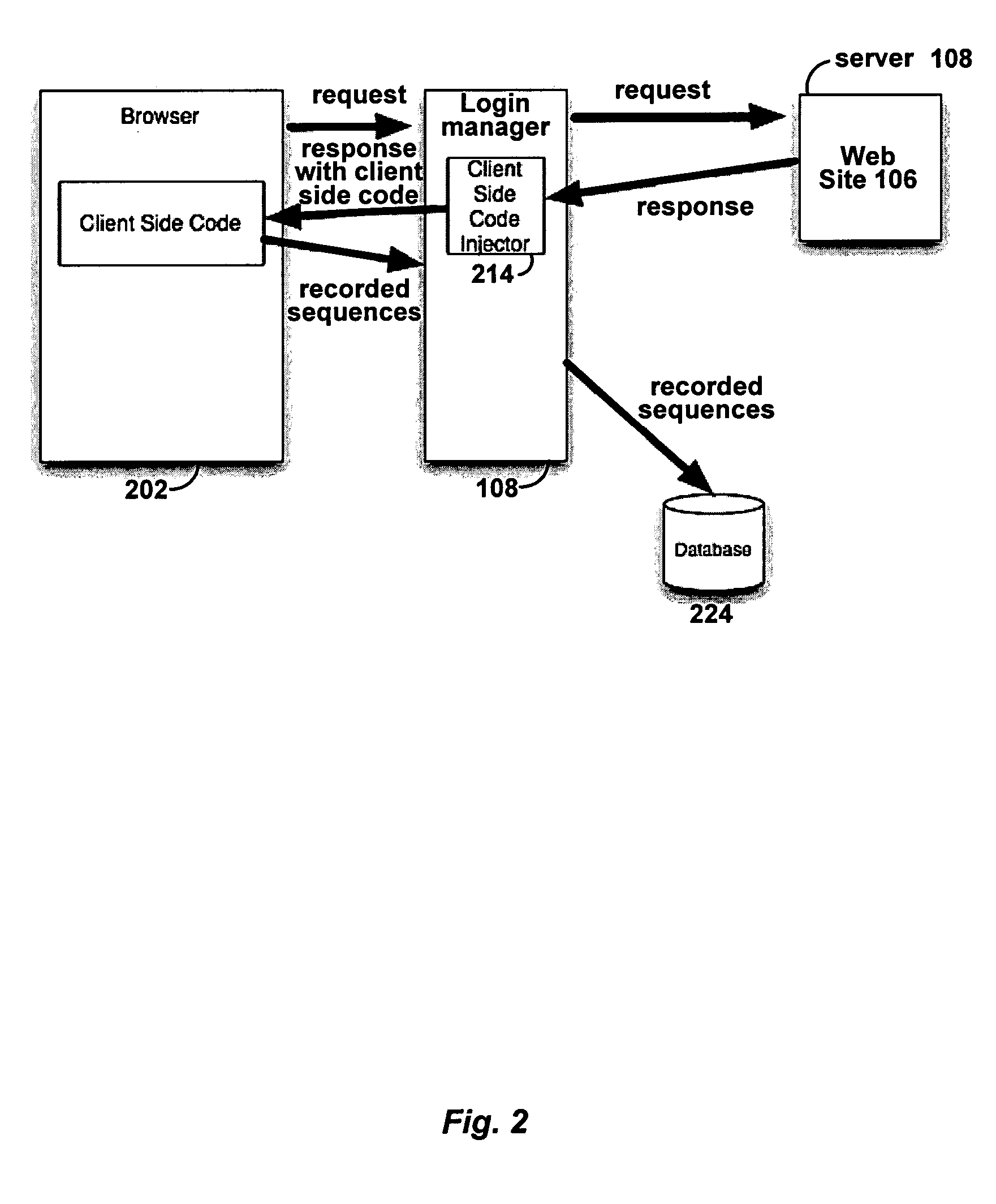 Automated login session extender for use in security analysis systems