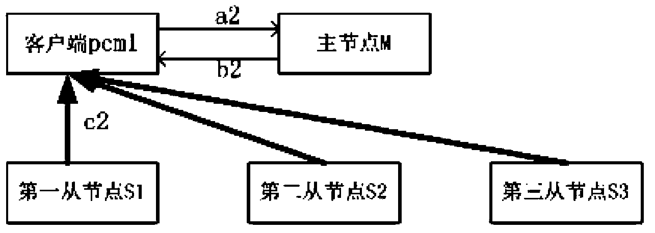 Intelligent data service method based on distributed system