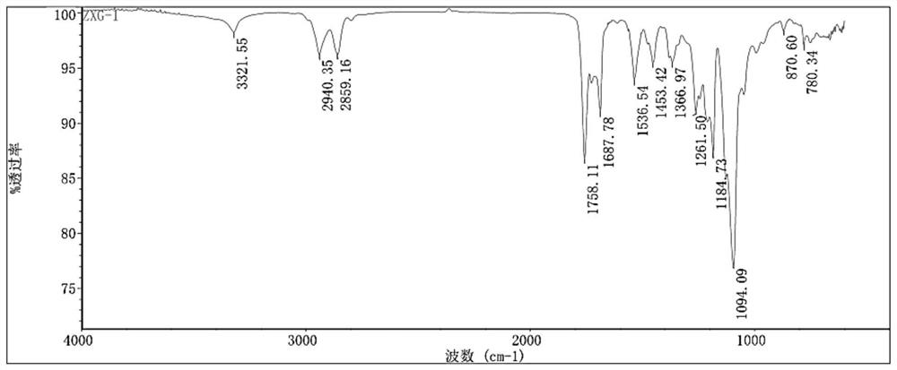 Self-bacterial lactic acid-based waterborne polyurethane, its preparation method and its emulsion