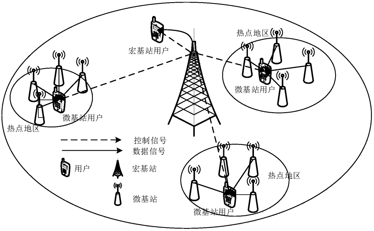 Coverage and data plane separated super-dense heterogeneous cellular network user access method