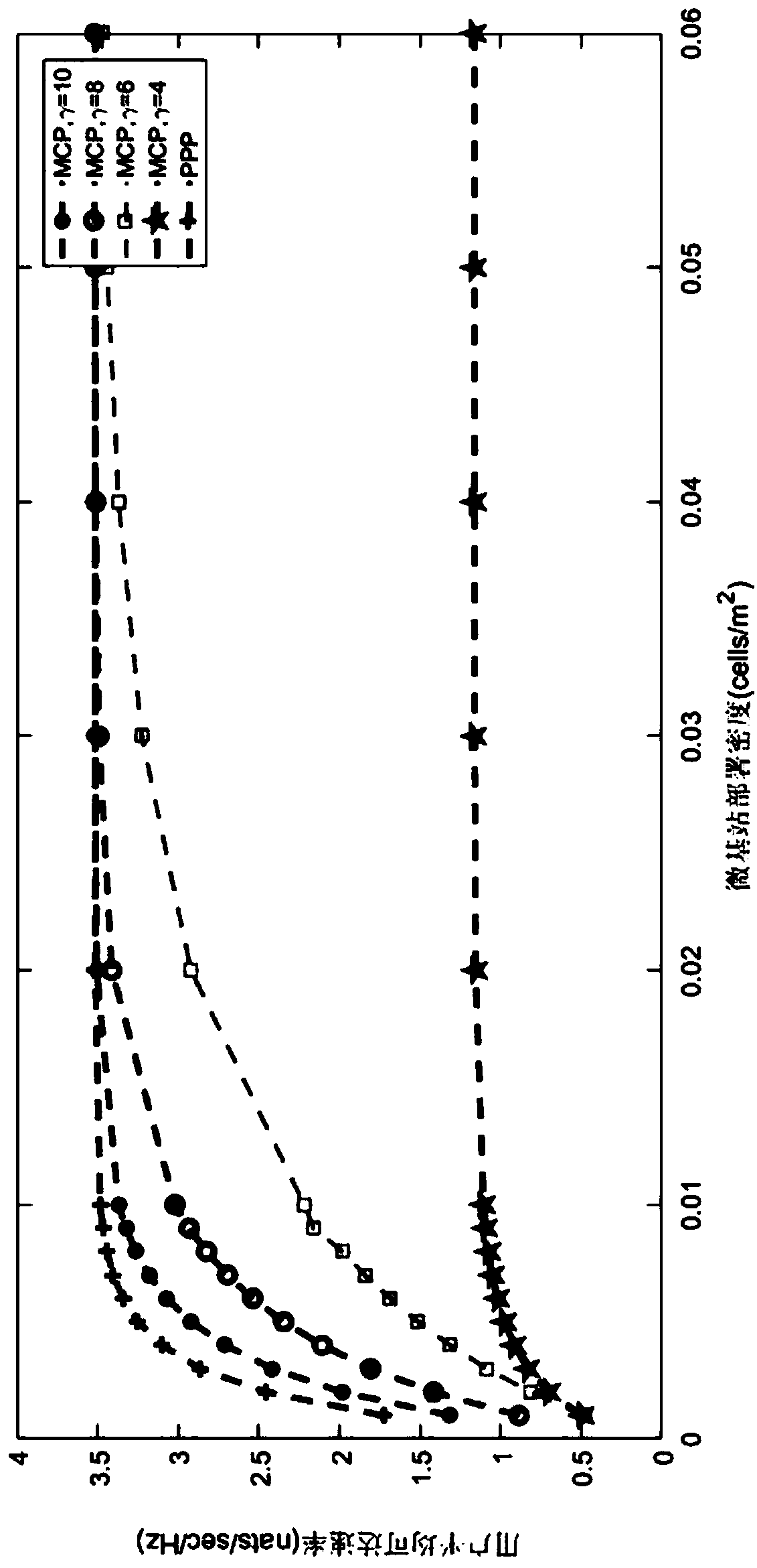 Coverage and data plane separated super-dense heterogeneous cellular network user access method