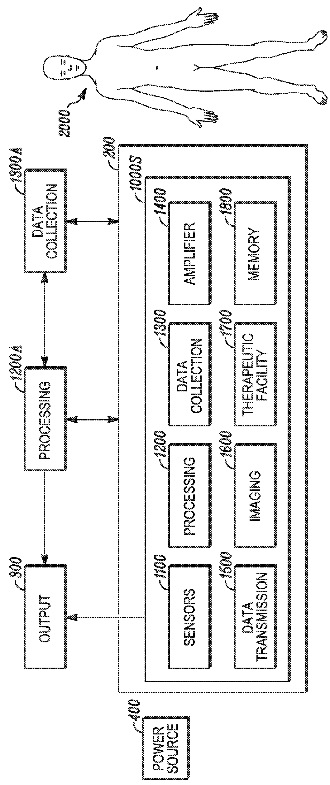 Systems, Methods, and Devices Having Stretchable Integrated Circuitry for Sensing and Delivering Therapy