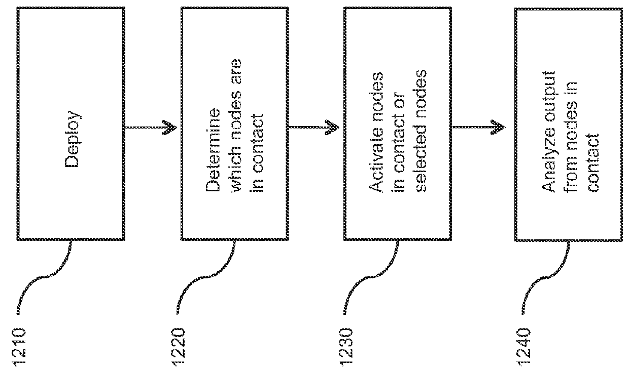 Systems, Methods, and Devices Having Stretchable Integrated Circuitry for Sensing and Delivering Therapy