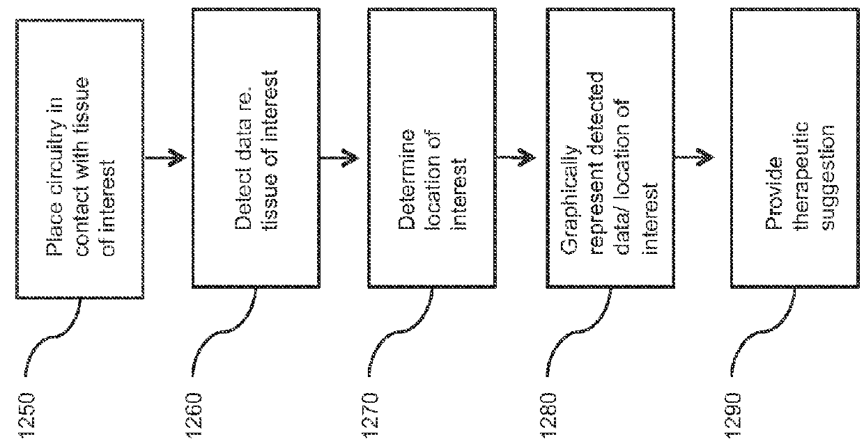 Systems, Methods, and Devices Having Stretchable Integrated Circuitry for Sensing and Delivering Therapy