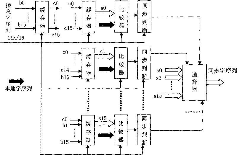 High speed synchronization technique of character and figure sequence