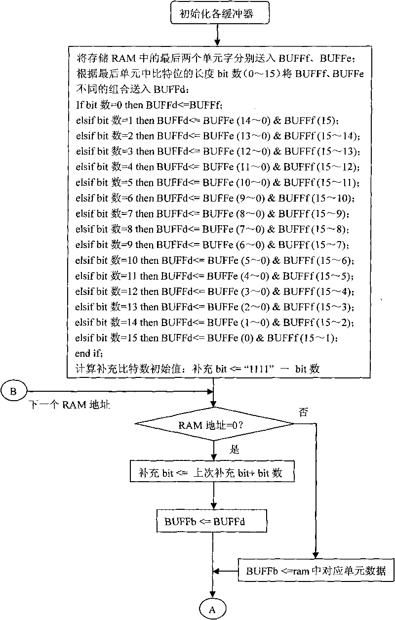 High speed synchronization technique of character and figure sequence