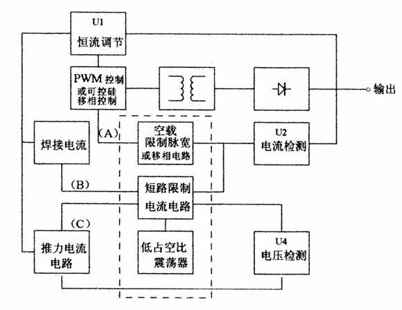 Touch arc striking electric welding machine and electric welding touch arc striking control method