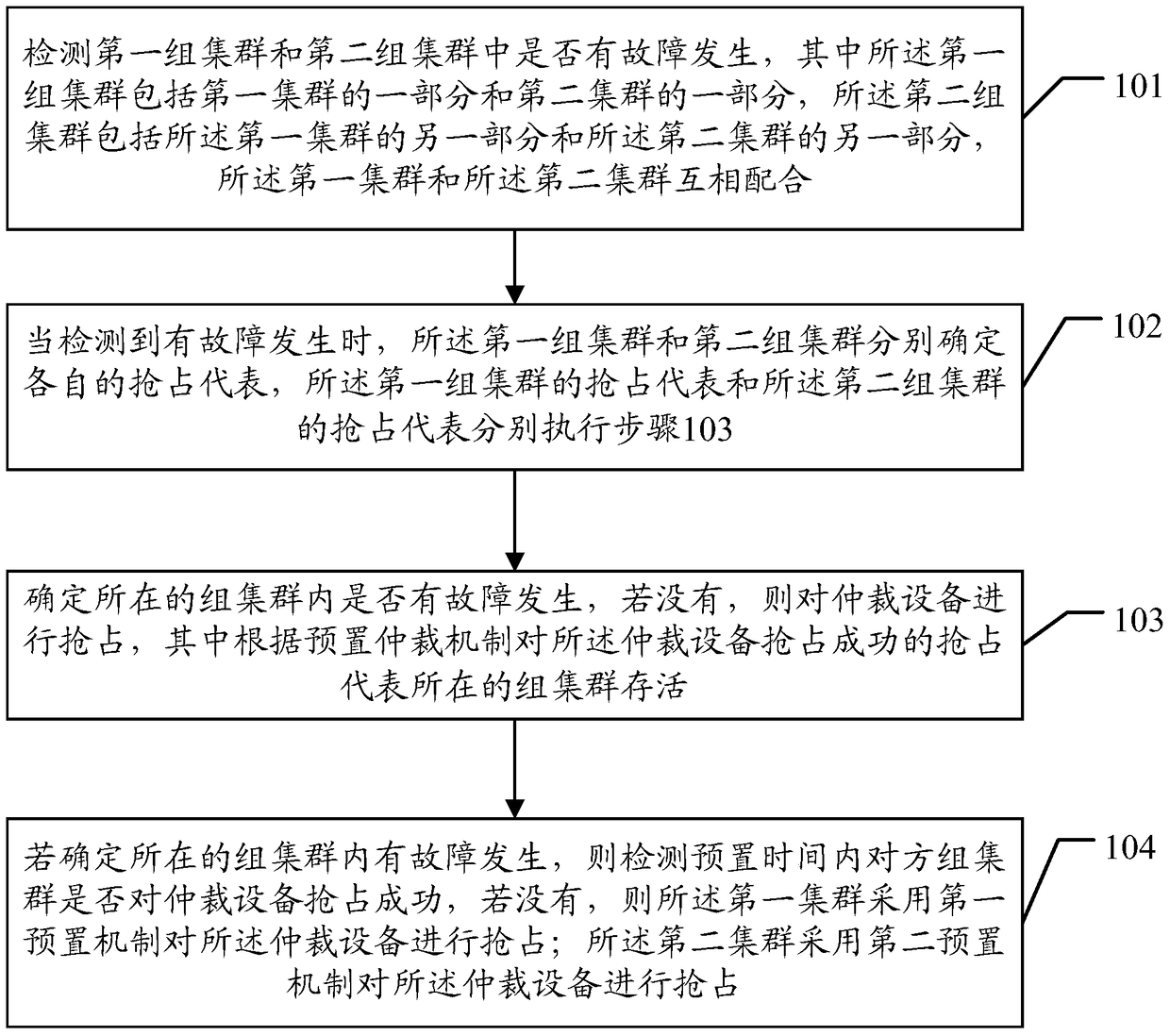 Cluster arbitration method and multi-cluster coordination system