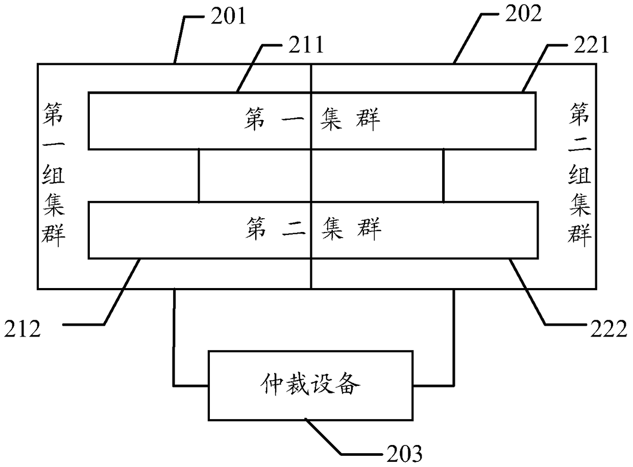 Cluster arbitration method and multi-cluster coordination system