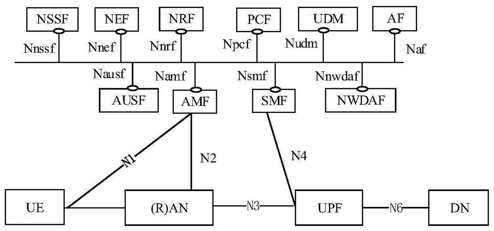 Data processing method and device