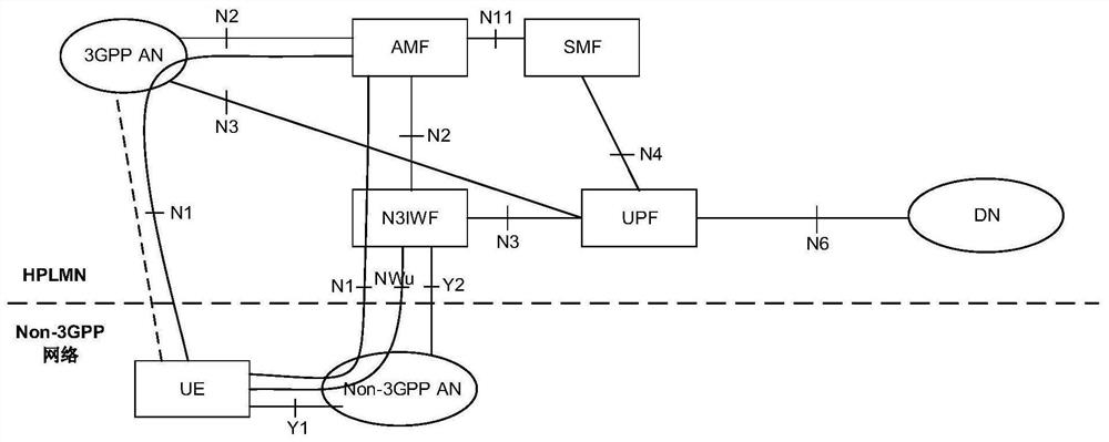 Data processing method and device