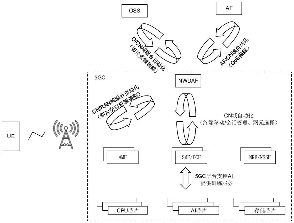 Data processing method and device