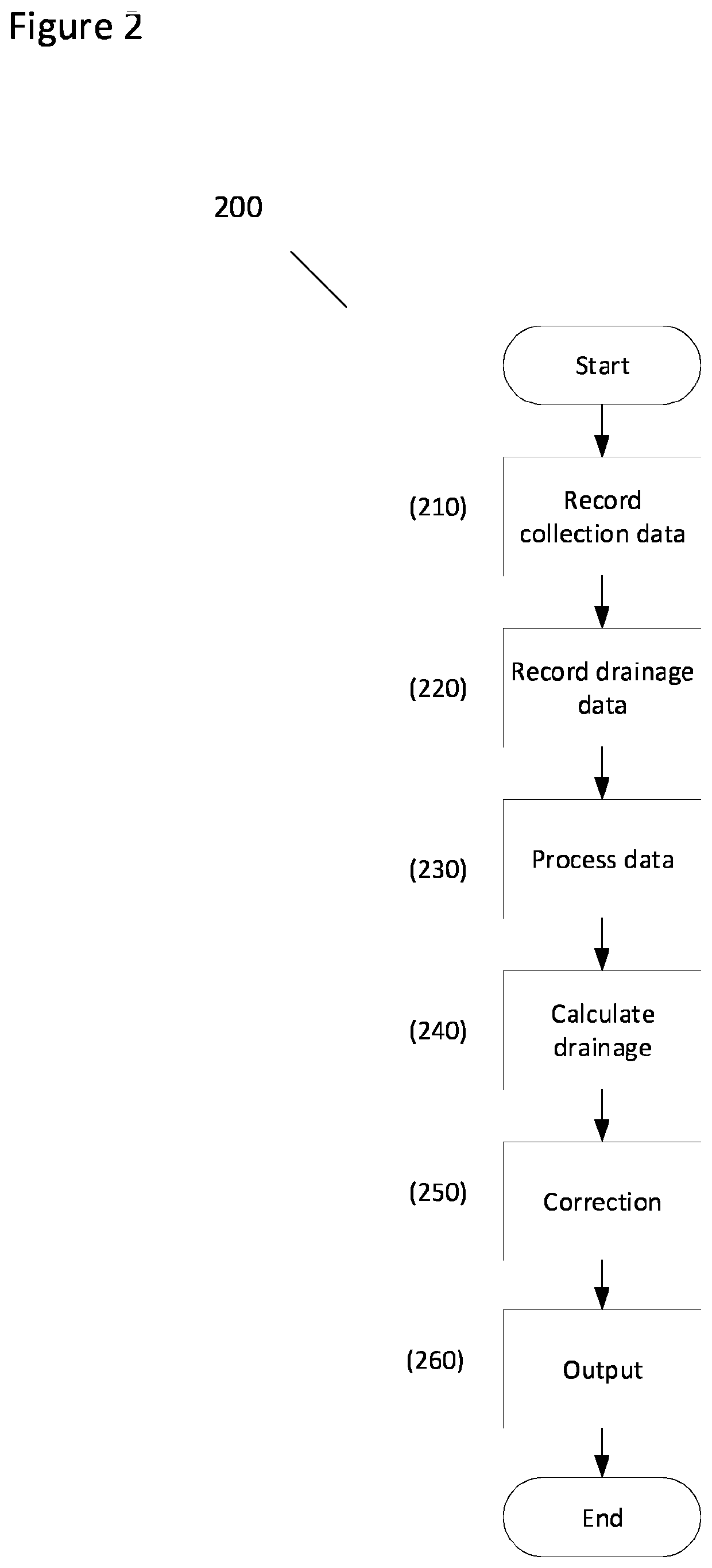 Apparatus and method for determining an indication of blood flow