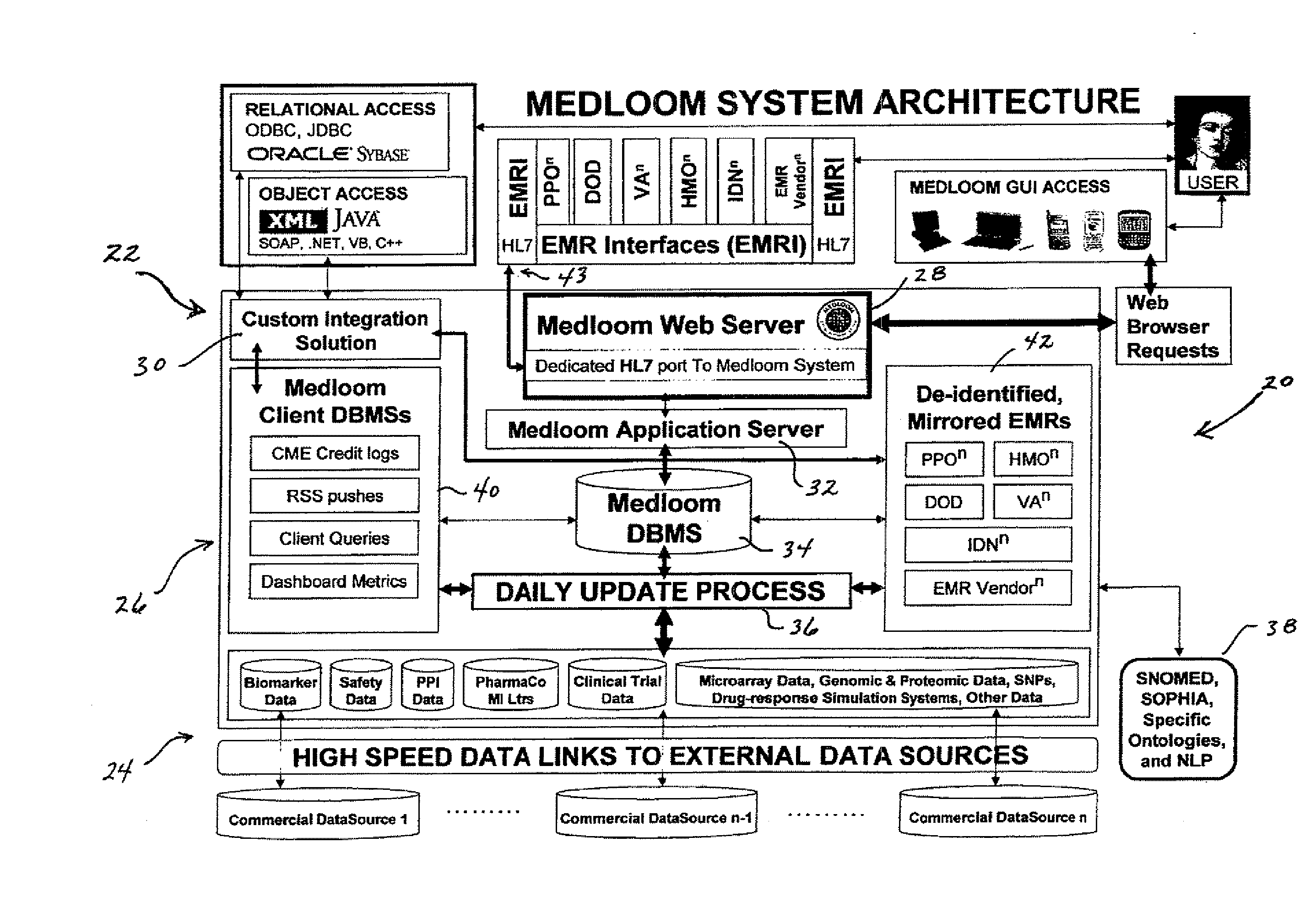 Medical assessment support system and method