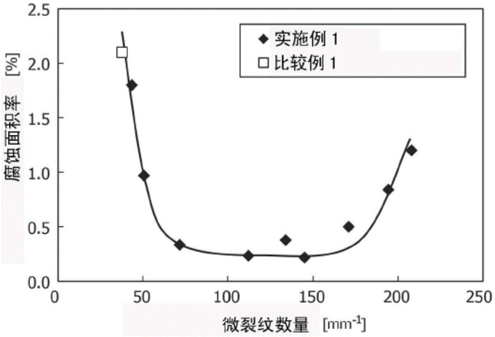 Anodic oxide film and methods for manufacturing same