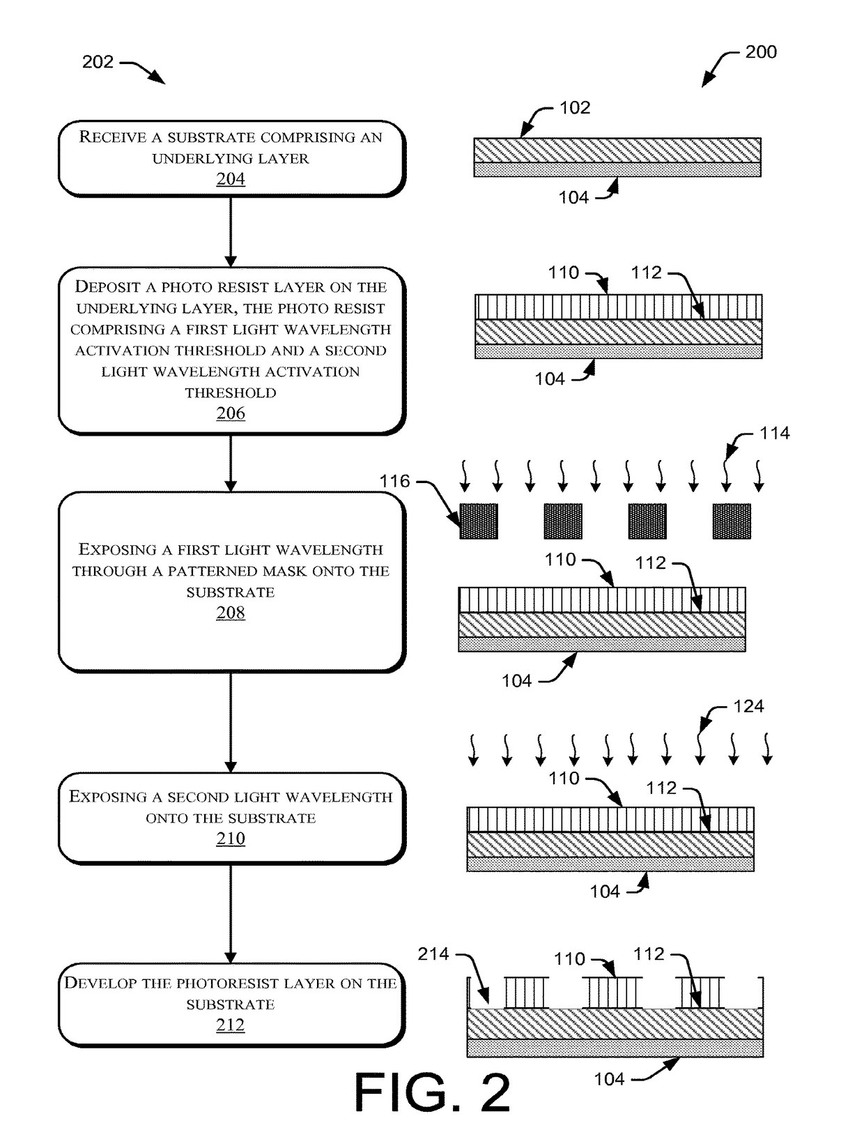 Methods and techniques to use with photosensitized chemically amplified resist chemicals and processes