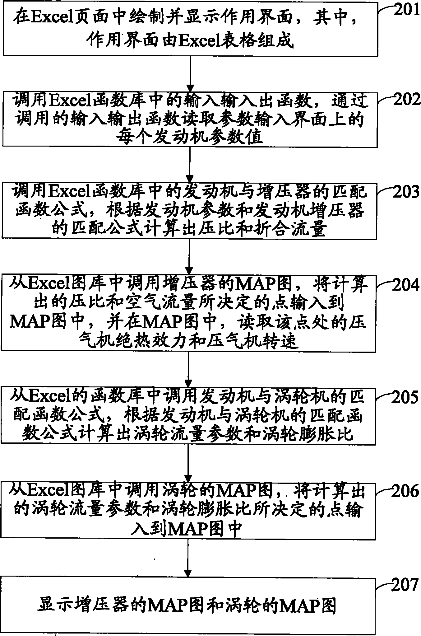 Method and device for matching engine and turbocharger