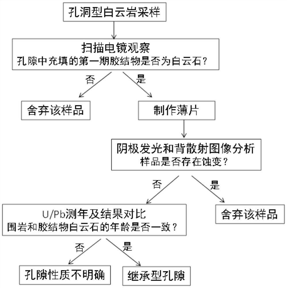 Inherited pore identification method in dolomite