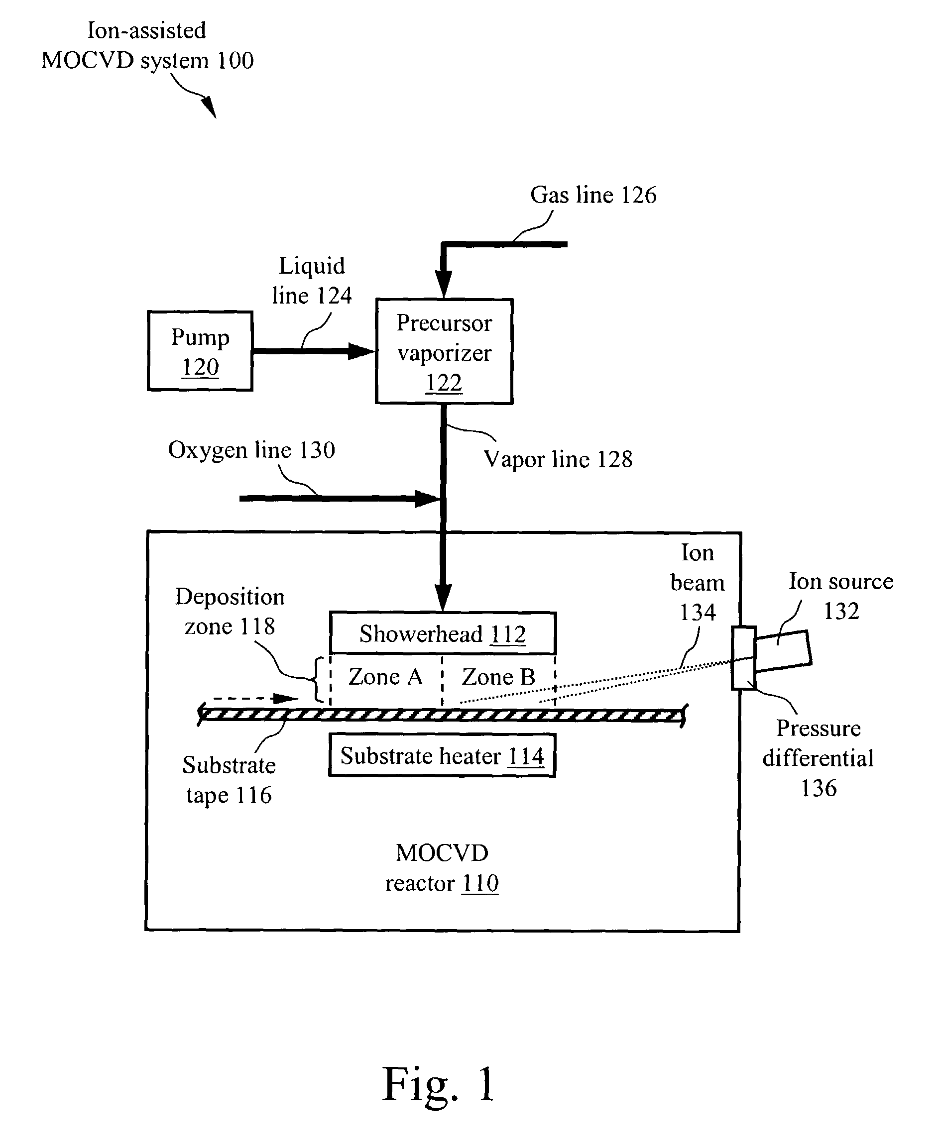 Ion beam-assisted high-temperature superconductor (HTS) deposition for thick film tape