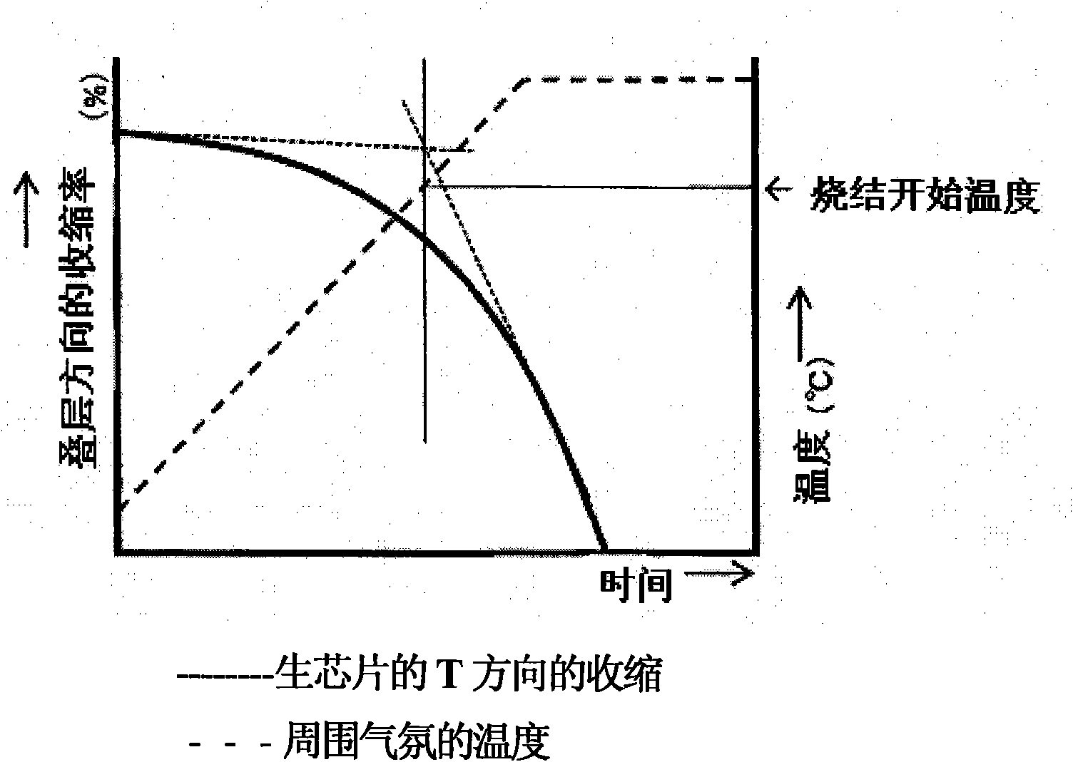 Conductive paste and method for producing electronic components