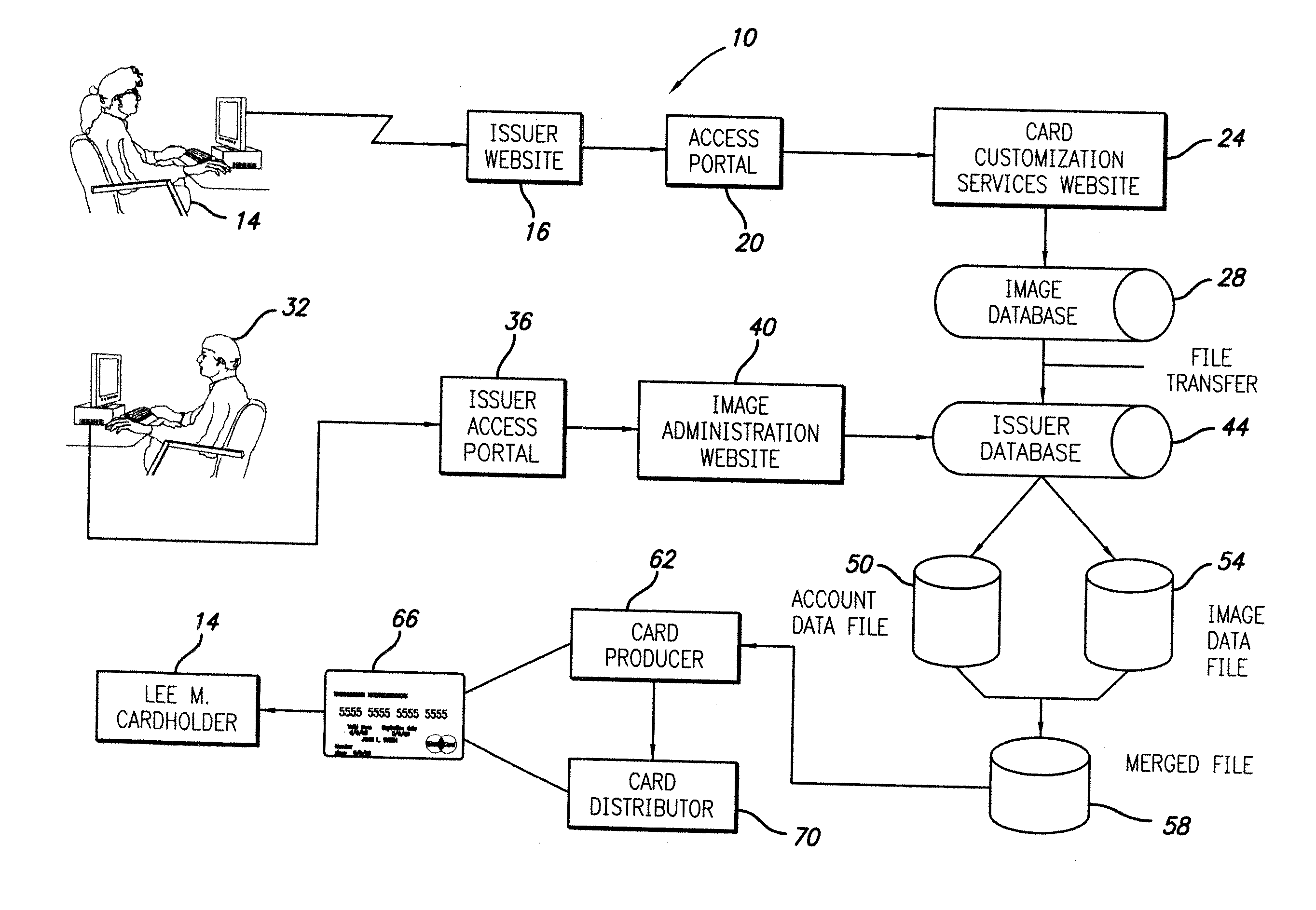 Method for providing transaction card customization image review via an online extranet