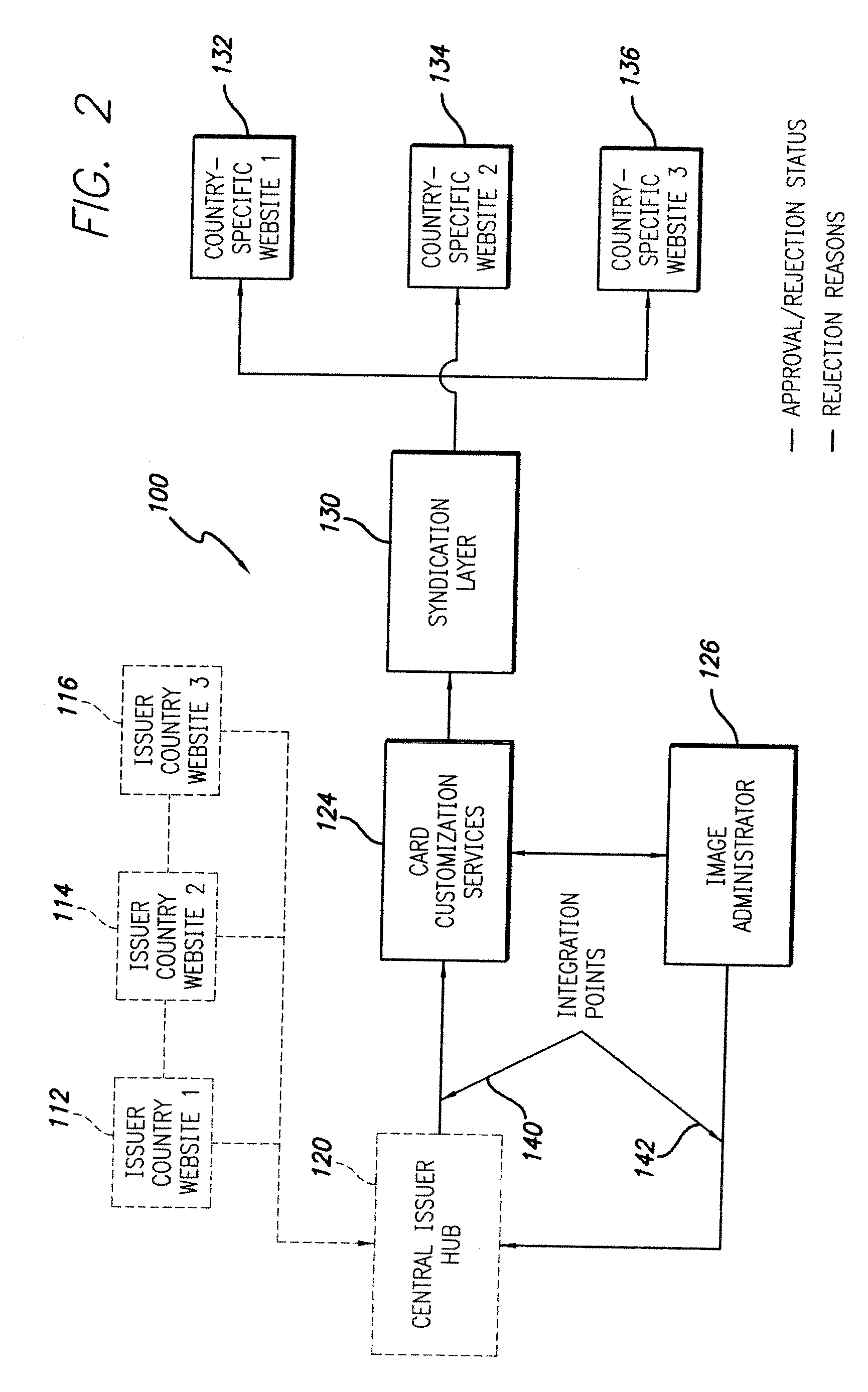 Method for providing transaction card customization image review via an online extranet