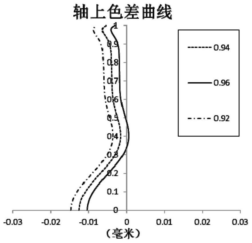 Optical imaging lens