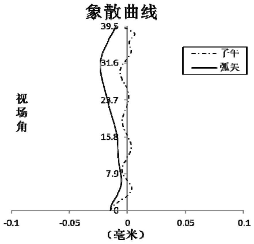 Optical imaging lens