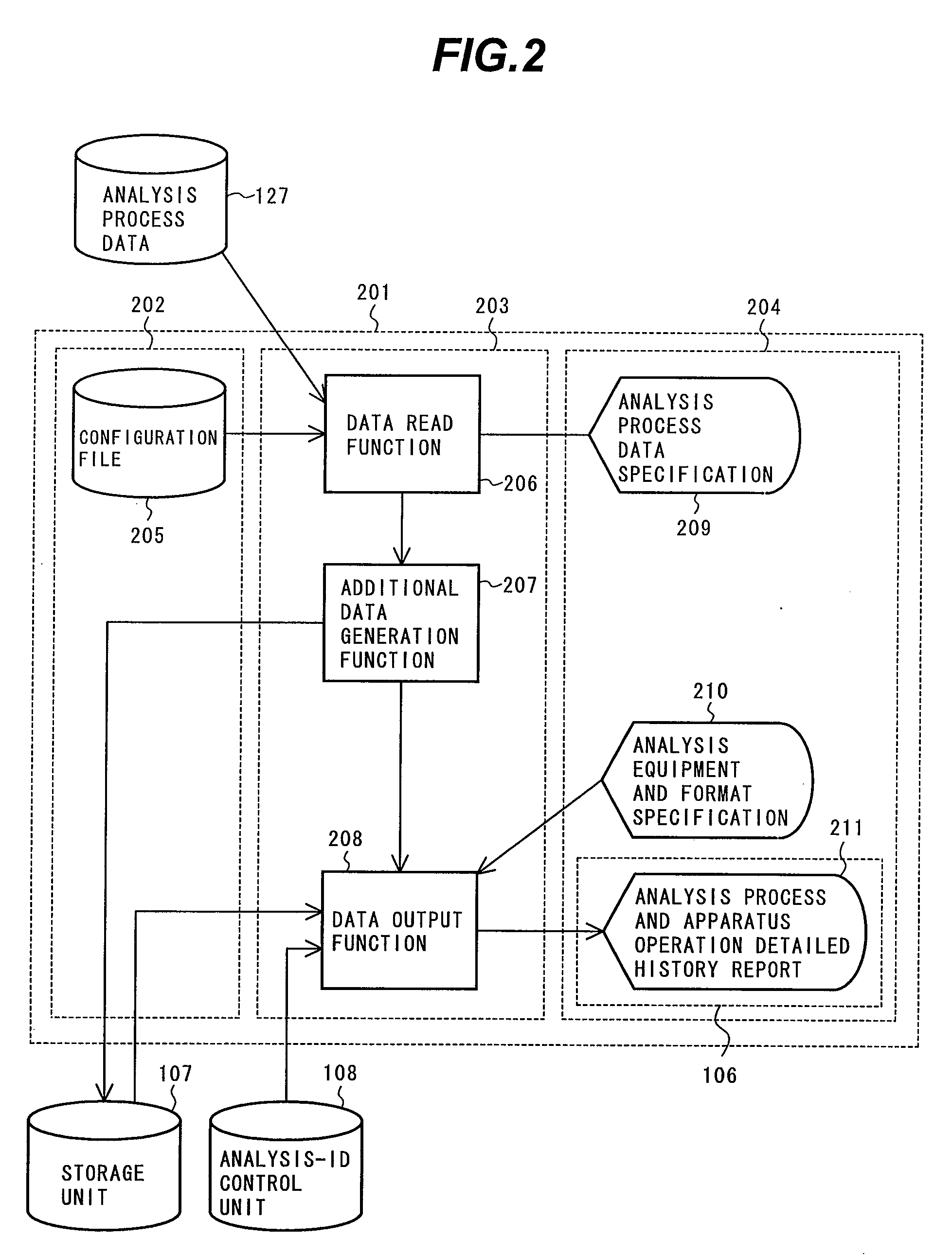 Automatic analyzer