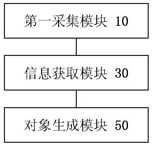 A method and device for generating a virtual game object