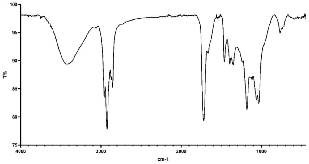 Morinda officinalis iridoid compounds with anti-inflammatory activity, preparation method and application thereof