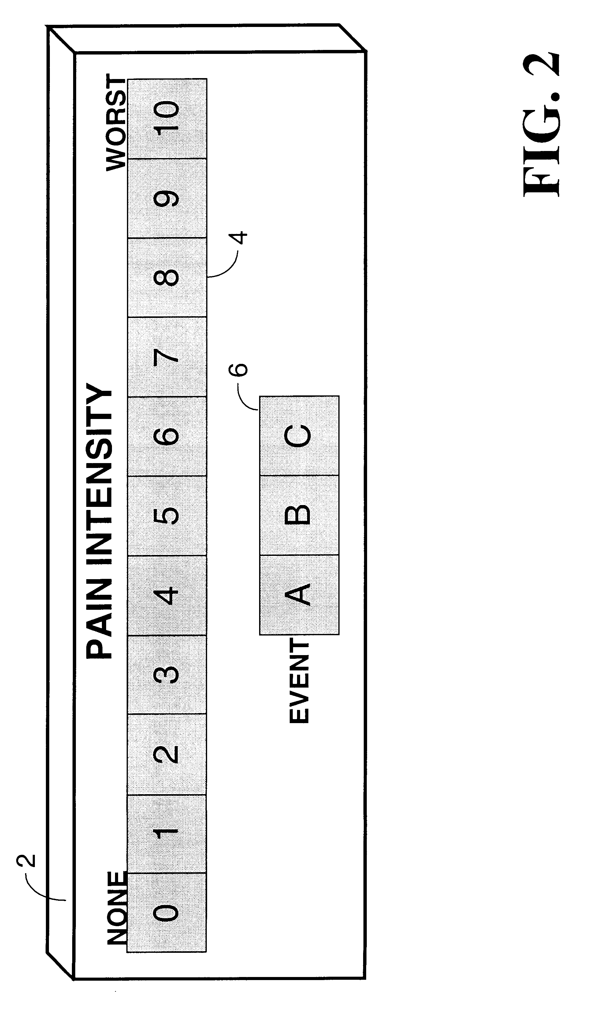 Apparatus and method for relating pain and activity of a patient