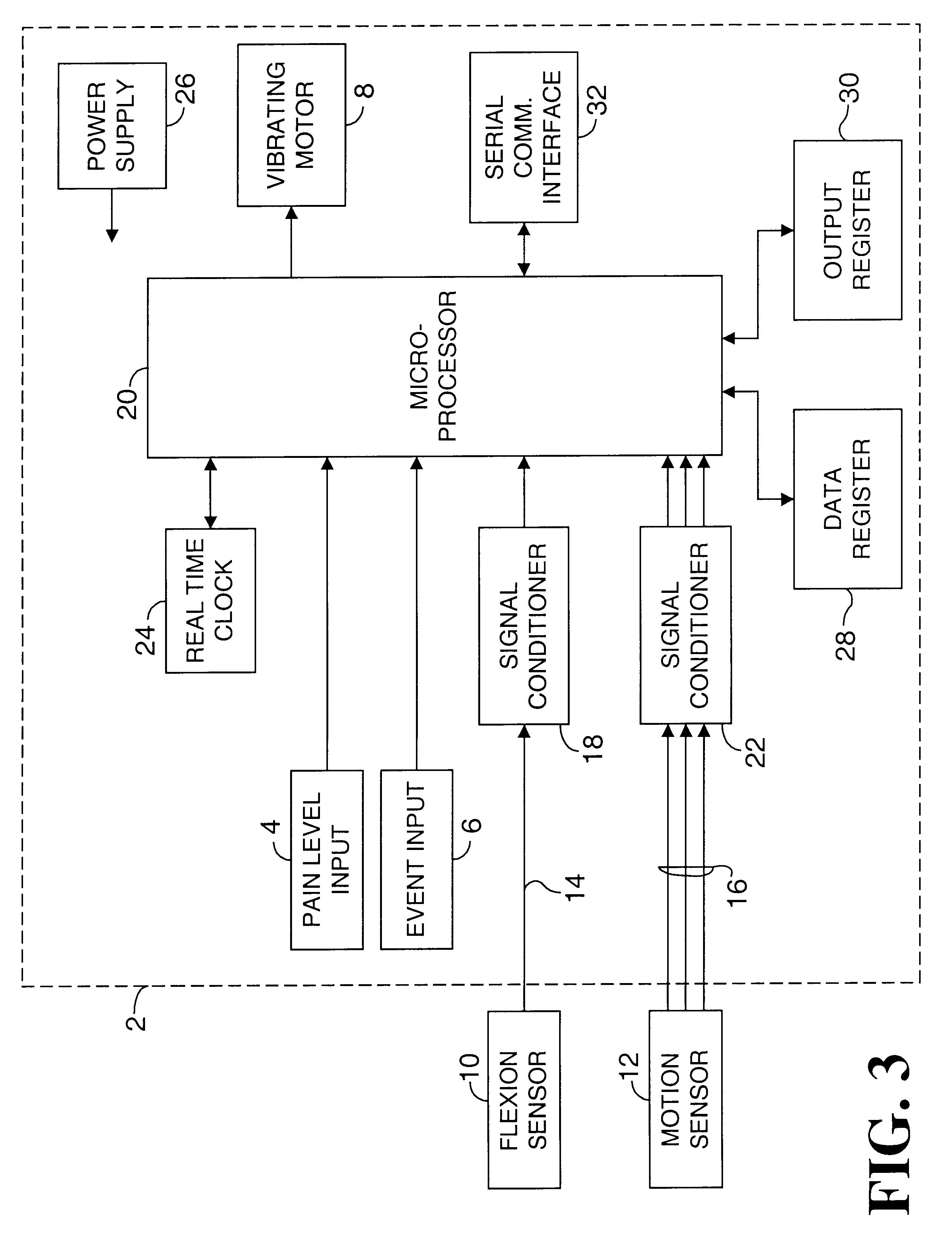 Apparatus and method for relating pain and activity of a patient