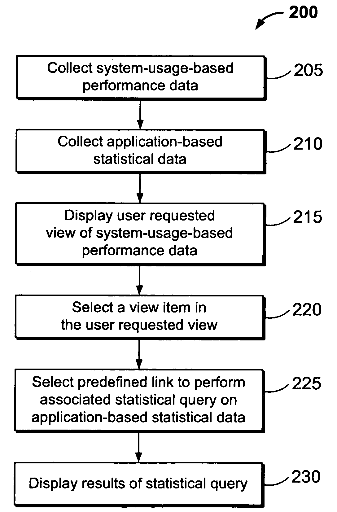 Combined analysis of statistical and performance data in a computer based enterprise application environment