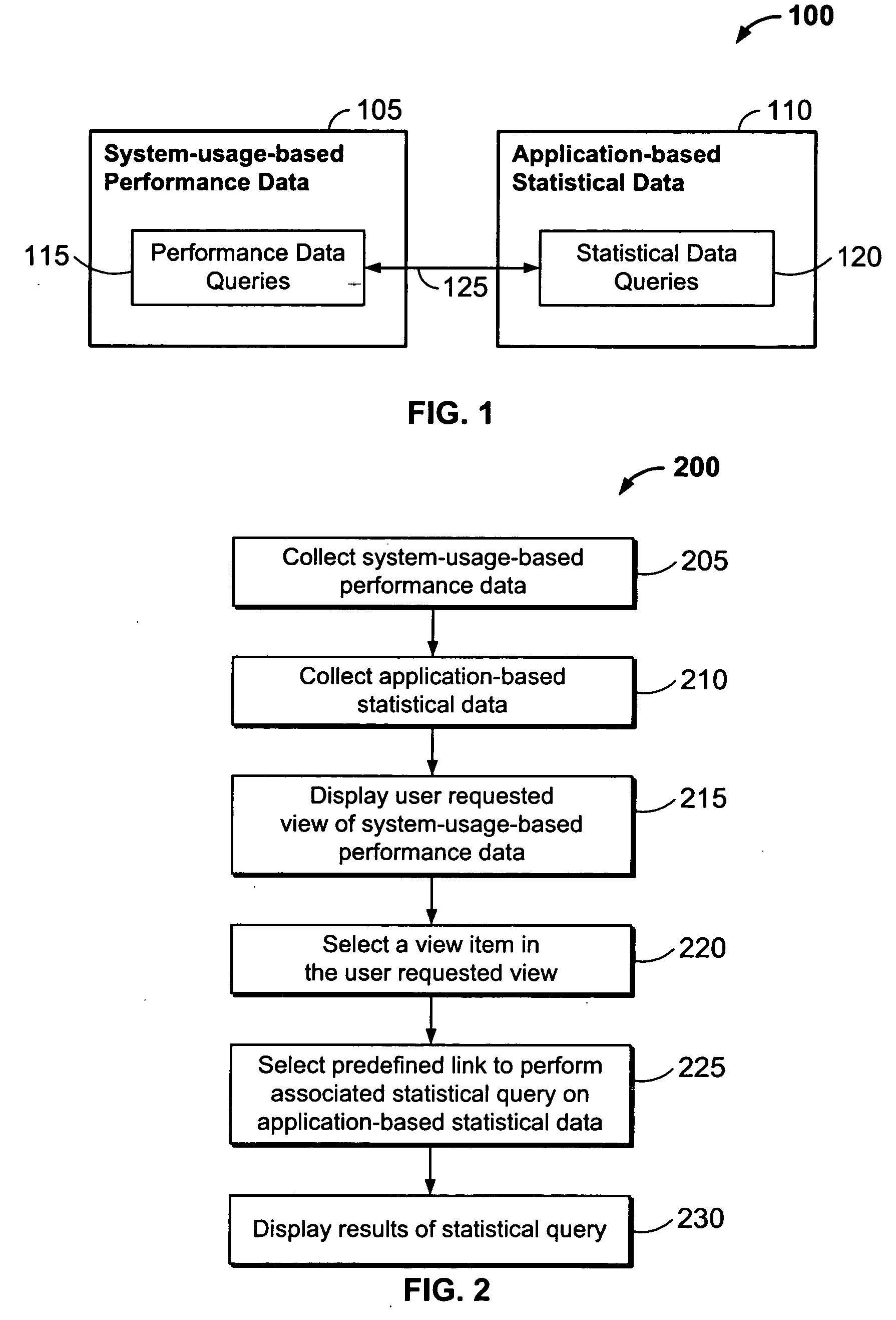 Combined analysis of statistical and performance data in a computer based enterprise application environment