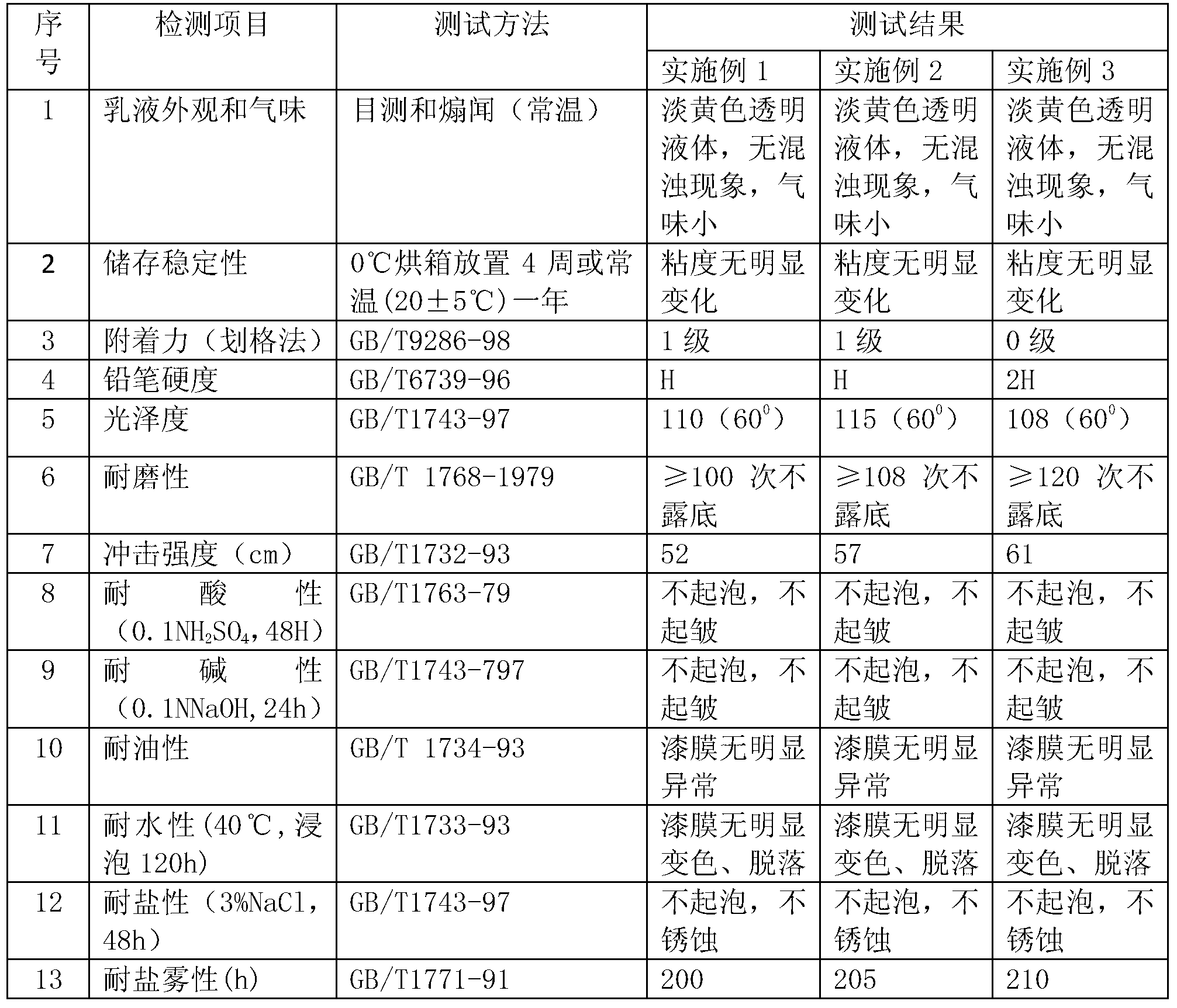 Single-component room-temperature multiple-self-crosslinking aqueous epoxy acrylate resin emulsion and preparation method thereof