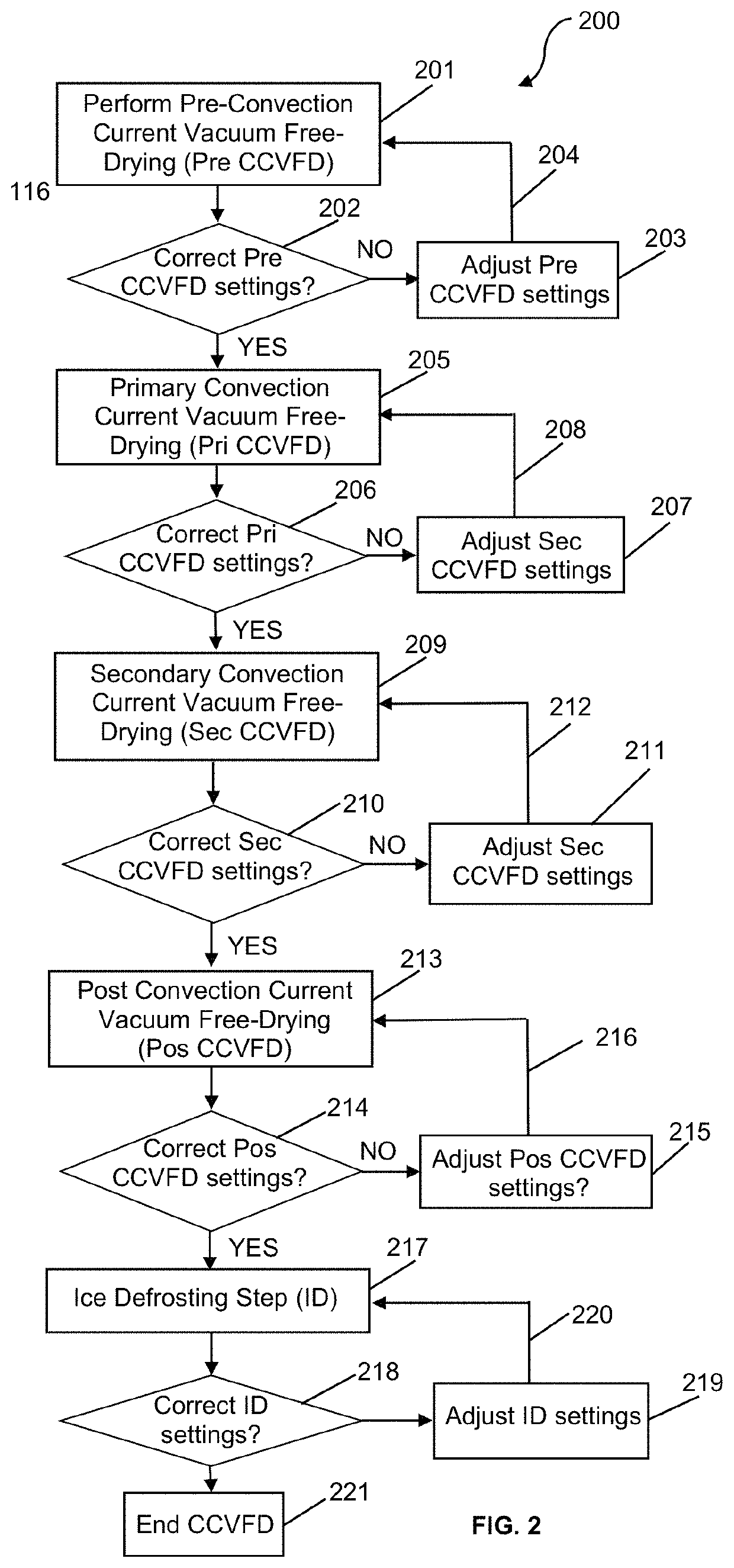 Fully automatic convection current vacuum freeze drying method