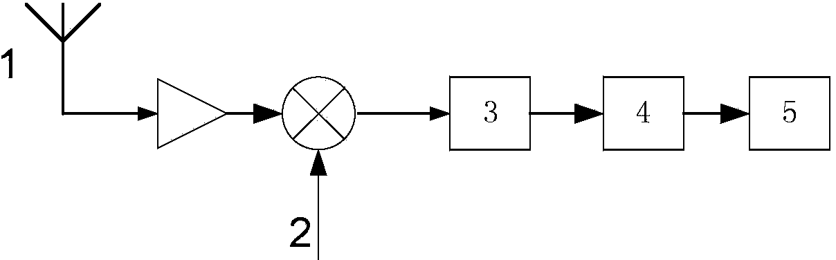 Radio-frequency interference suppression method of high-frequency ground wave radar