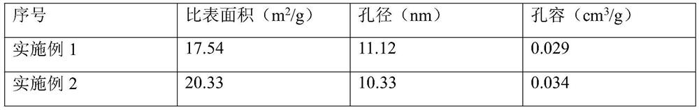 Preparation method of VOCs catalytic oxidation catalyst and obtained catalyst