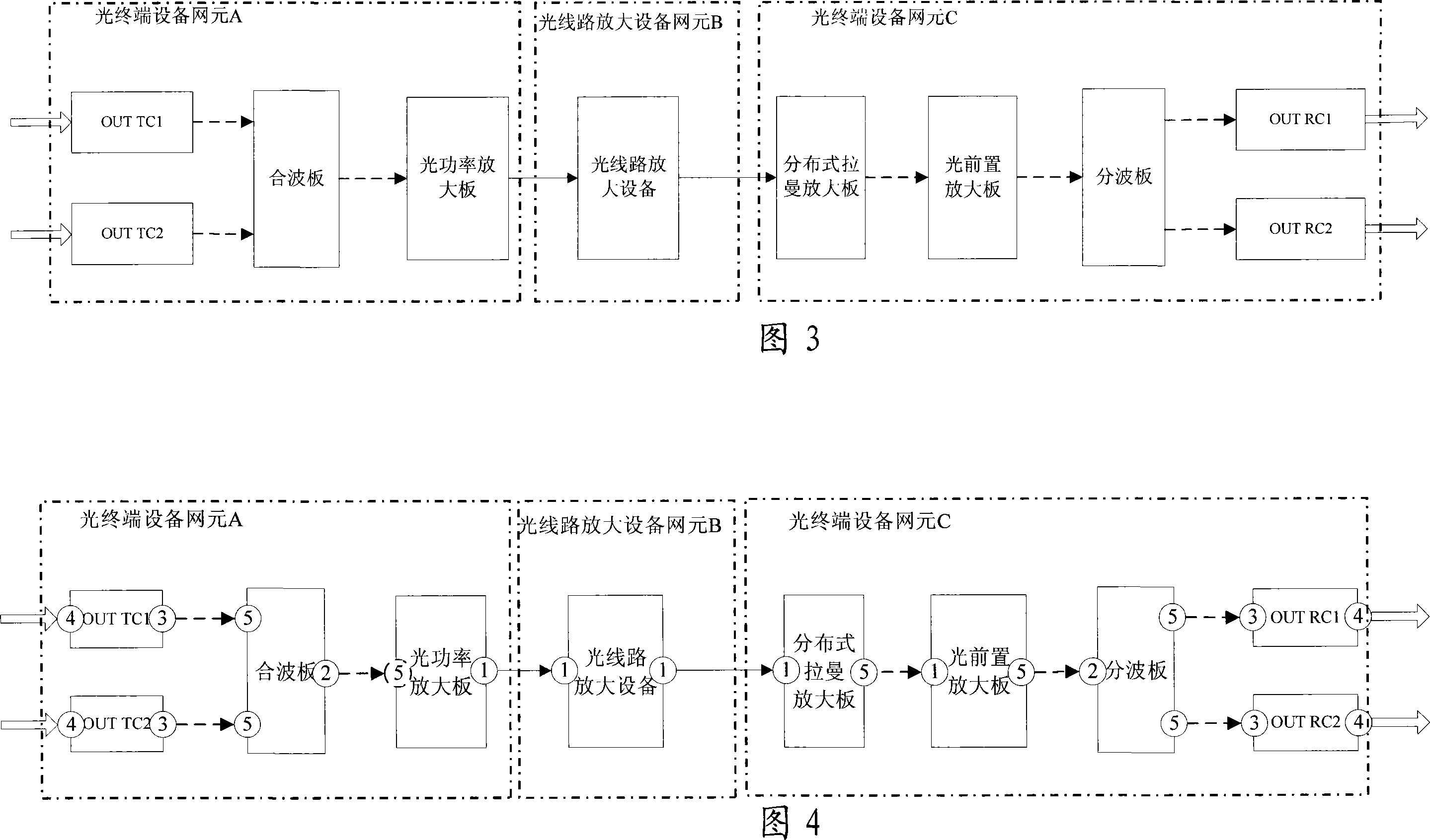 A path computing method for wave-division device