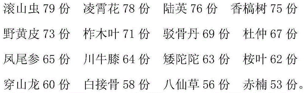 Traditional Chinese medicinal preparation for treating joint dearticulation and preparation method of traditional Chinese medicinal preparation