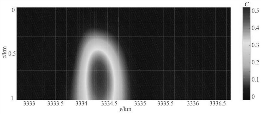 A Correlation Imaging Method Based on Multicomponent Gradient Data Union and Depth Weighting