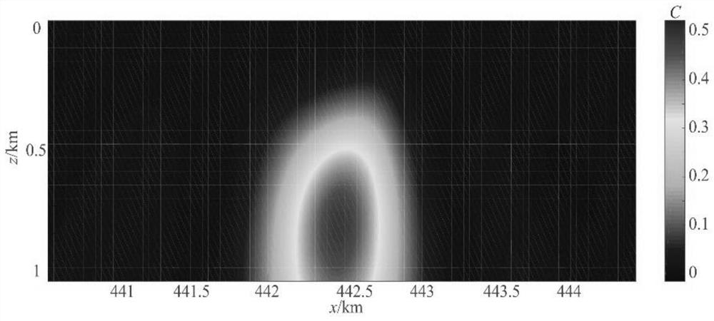 A Correlation Imaging Method Based on Multicomponent Gradient Data Union and Depth Weighting