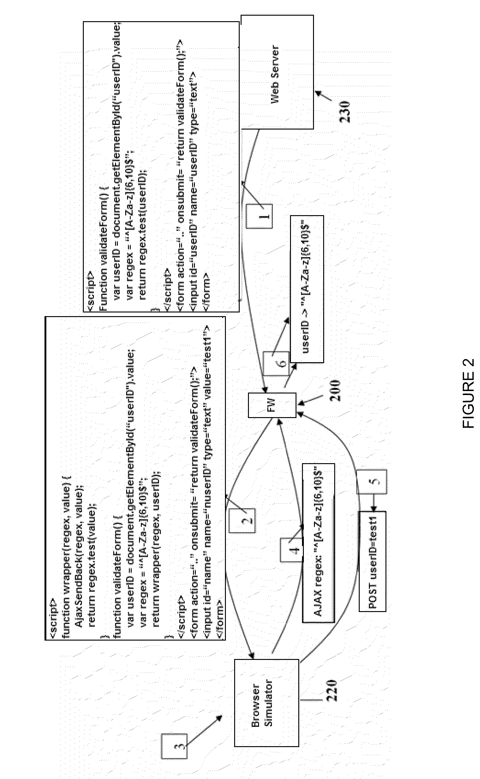 Method and system for configuring a rule file for firewall of web server