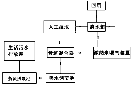 Living sewage treatment system and process for single families in rural villages