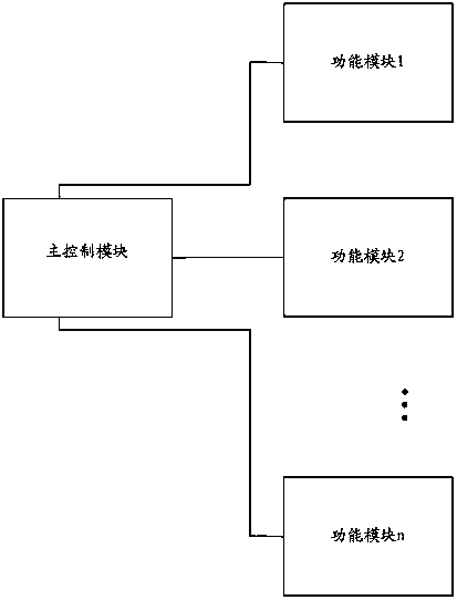 Modularization method for touch integrated machine and touch integrated machine