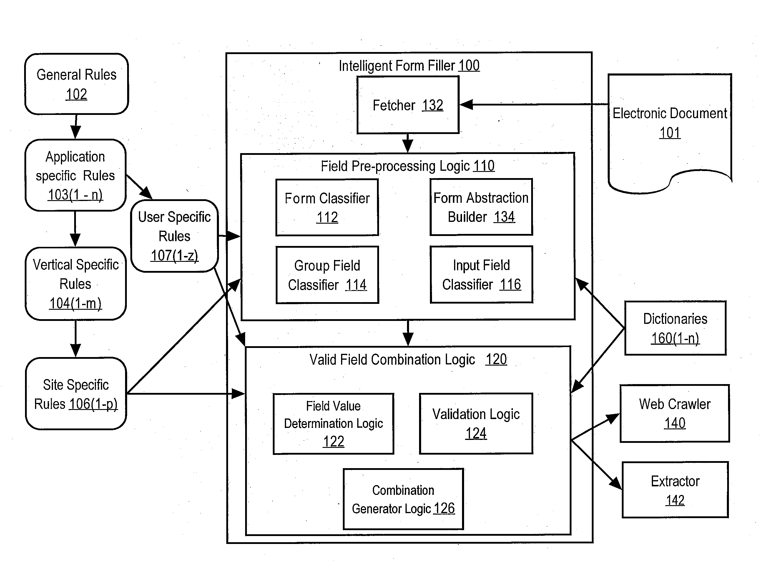 Intelligent form filler