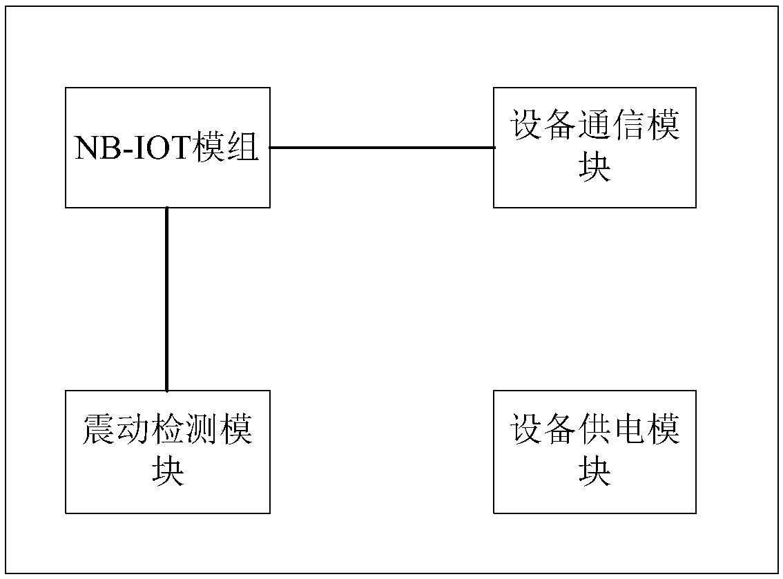 A liquor anti-counterfeiting method based on NB-IoT technology