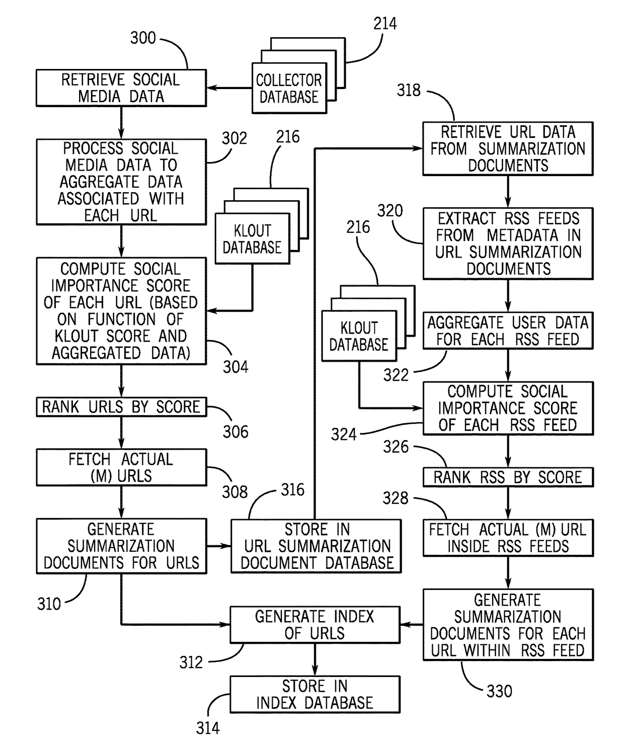 System and method of providing a content discovery platform for optimizing social network engagements